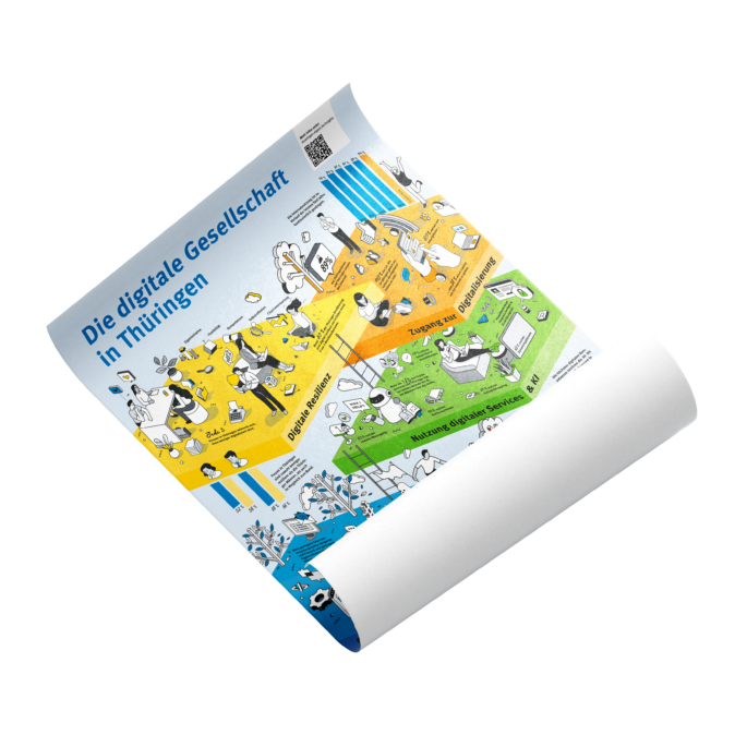 Poster Thueringer Sonderauswertung