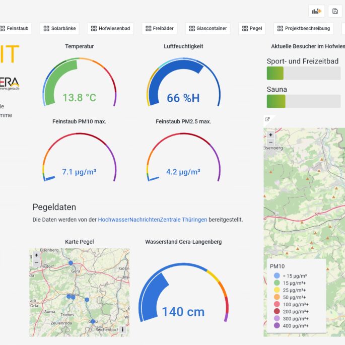 Smart City Cockpit Gera Dashboard des Smart City Cockpits Gera mit Echtzeitdaten zu Umwelt, Verkehr und Infrastruktur